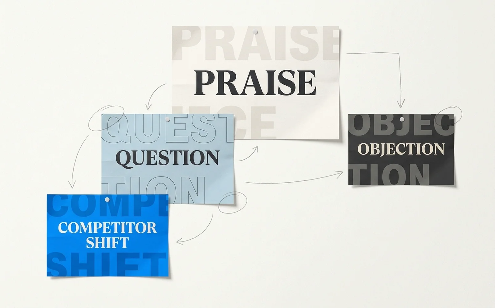Editorial market-language excerpts from X search