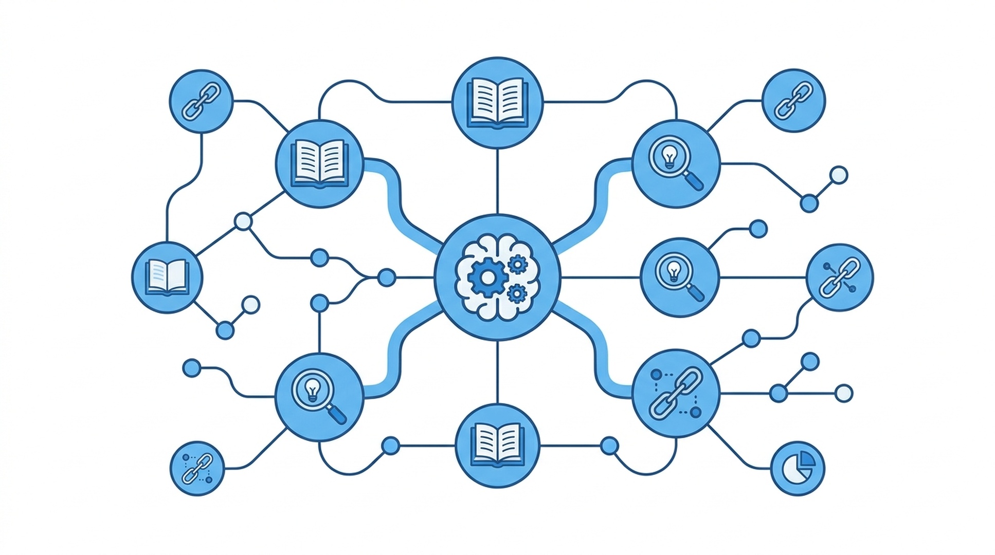 research mind map scenario