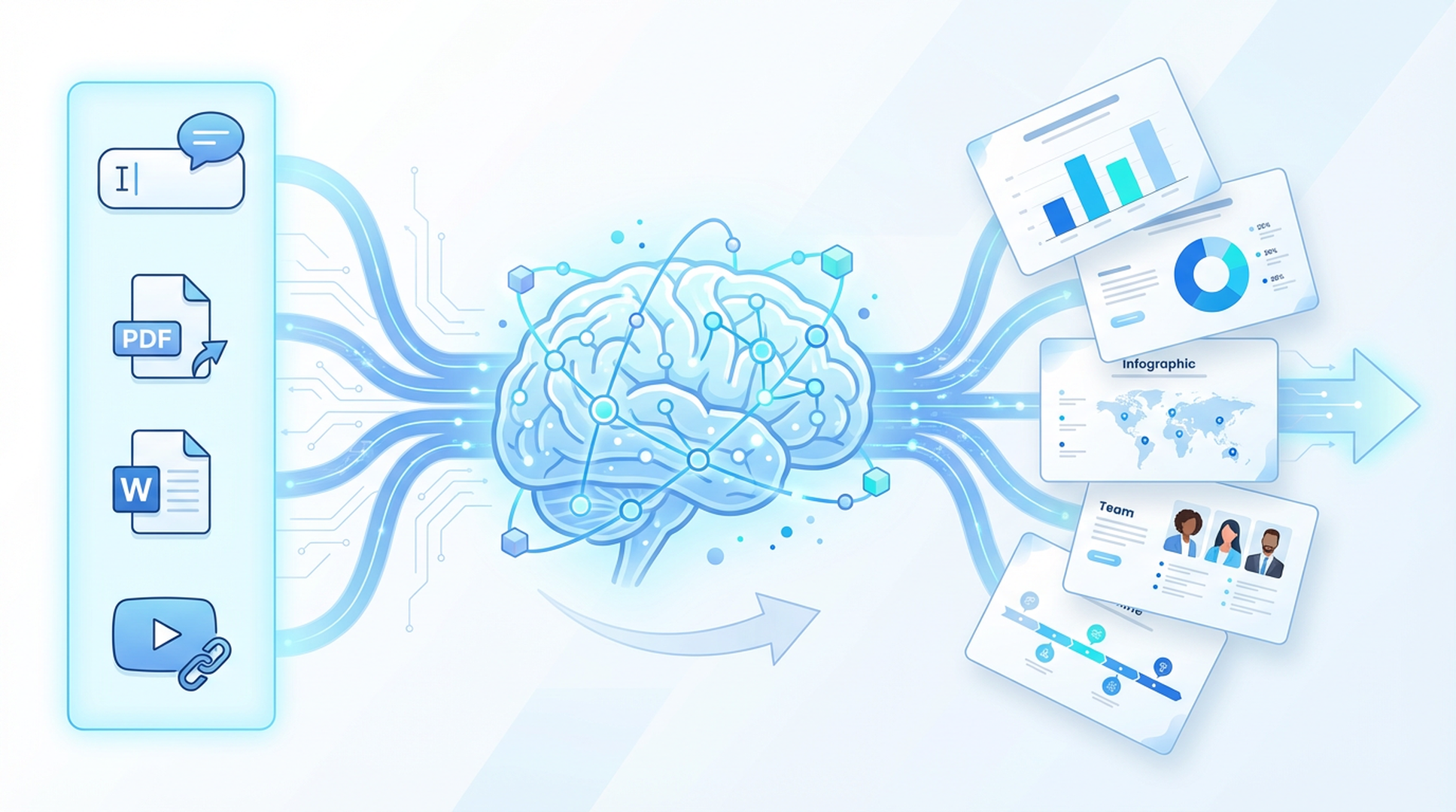 AI presentation generator creating slides from topic with research