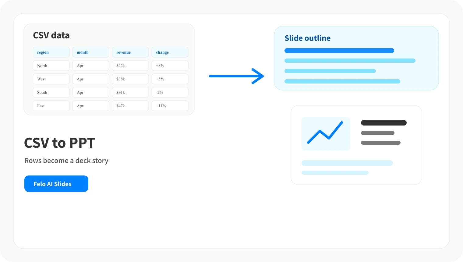 CSV 转 PPT AI 转换器