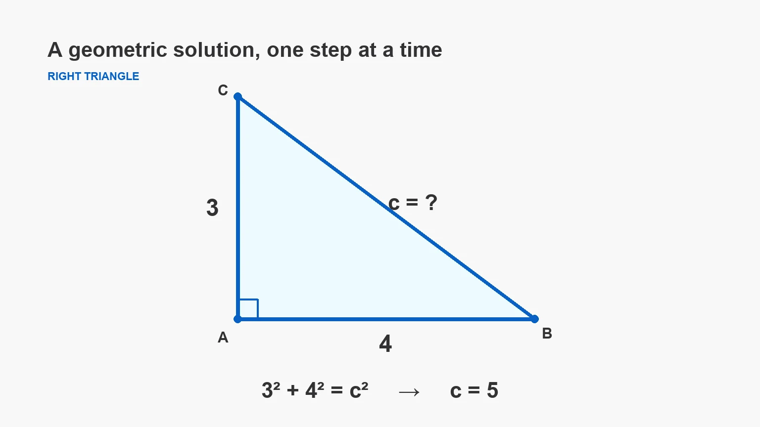 Right triangle with legs 3 and 4 and the checked answer c = 5.
