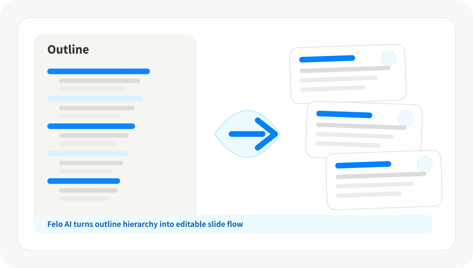 Outline 转 PPT AI 转换器