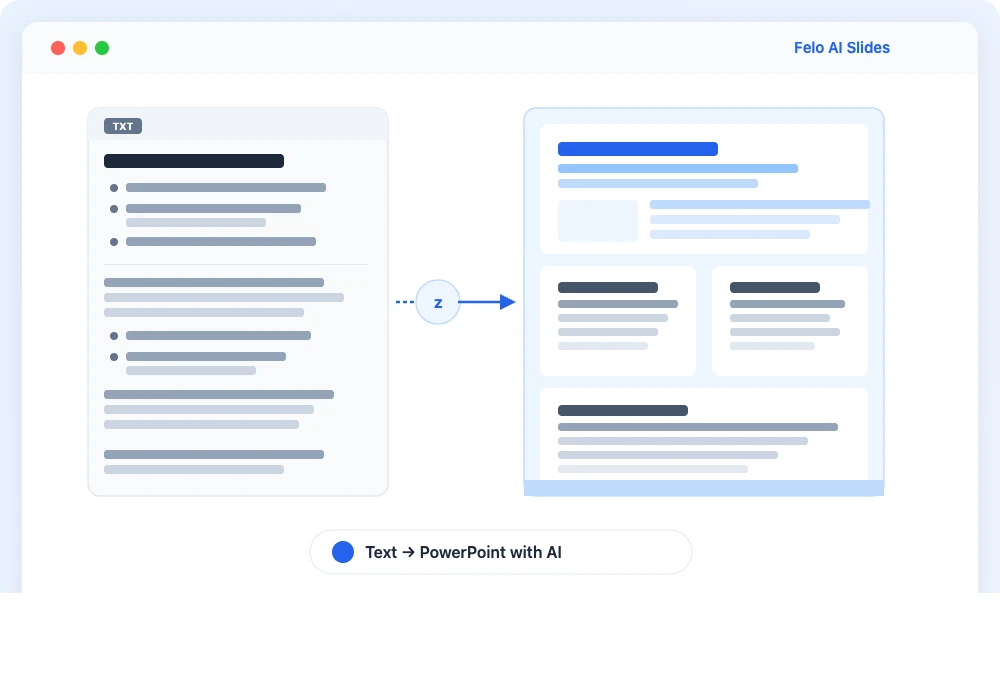 AI 將文字內容轉換成 PowerPoint 投影片的畫面