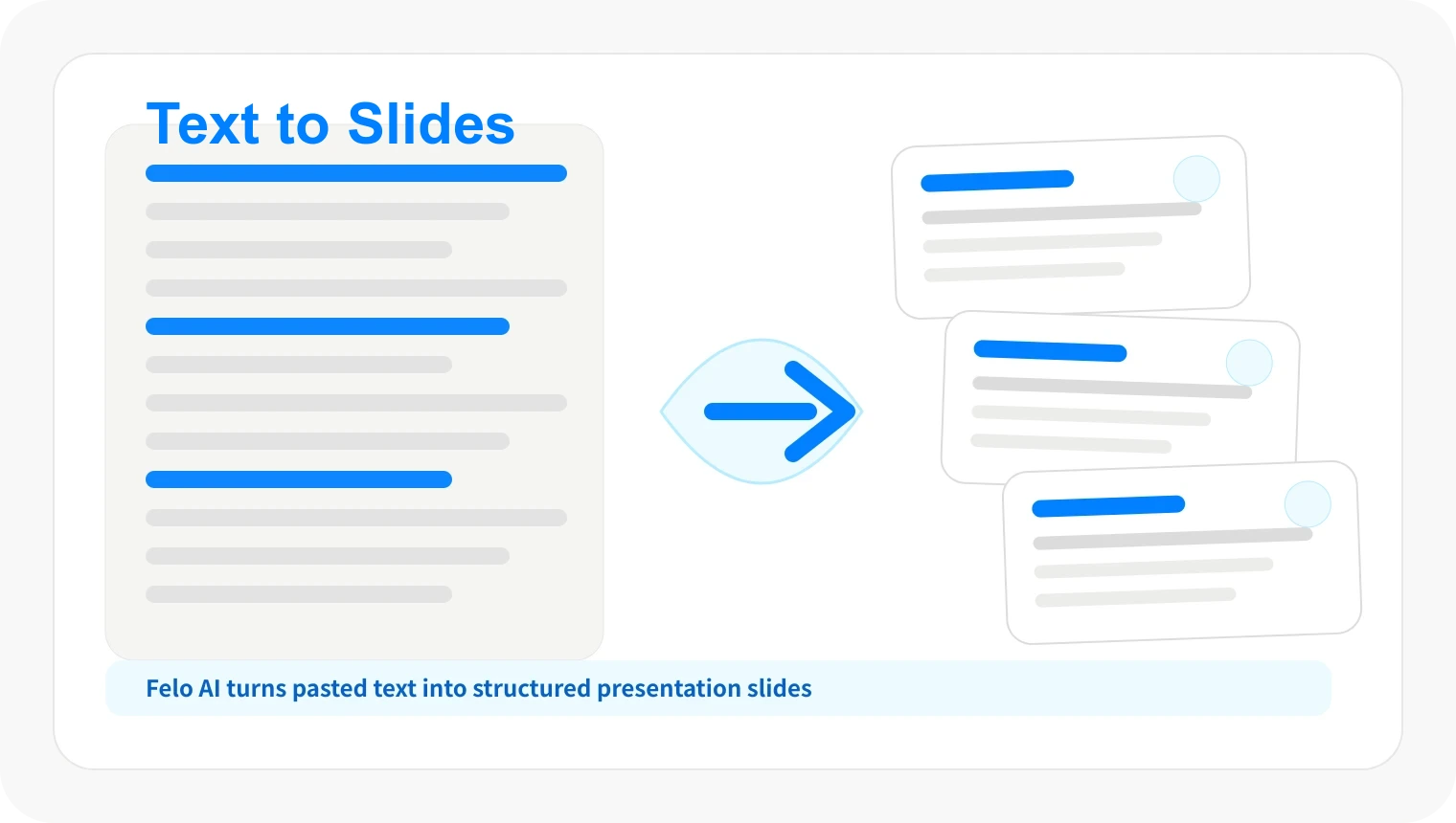 Felo AI converting pasted text into structured PowerPoint slide cards