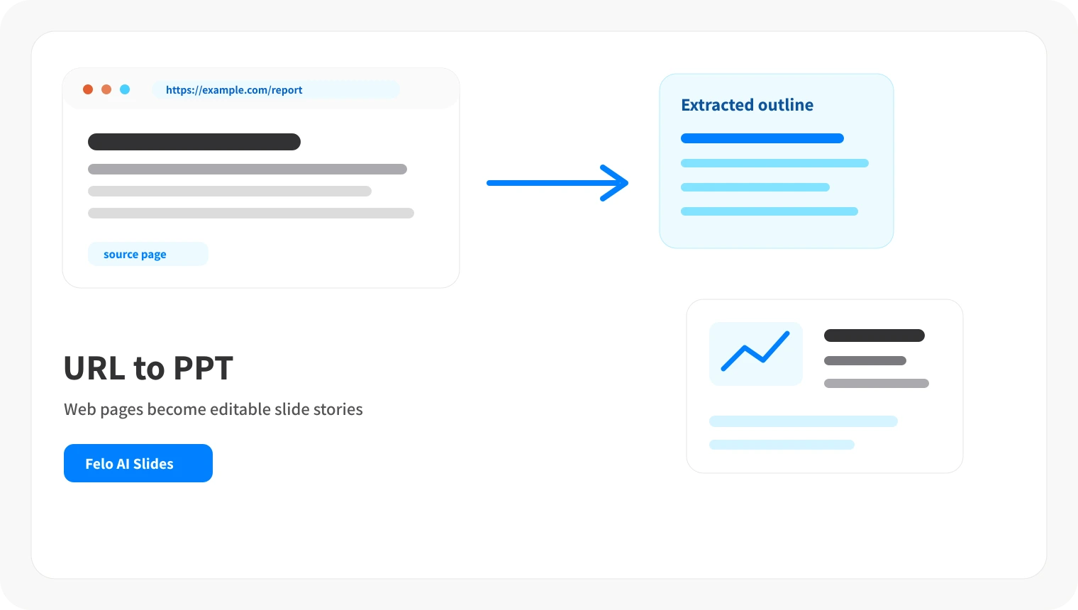 URL 转 PPT AI 转换器