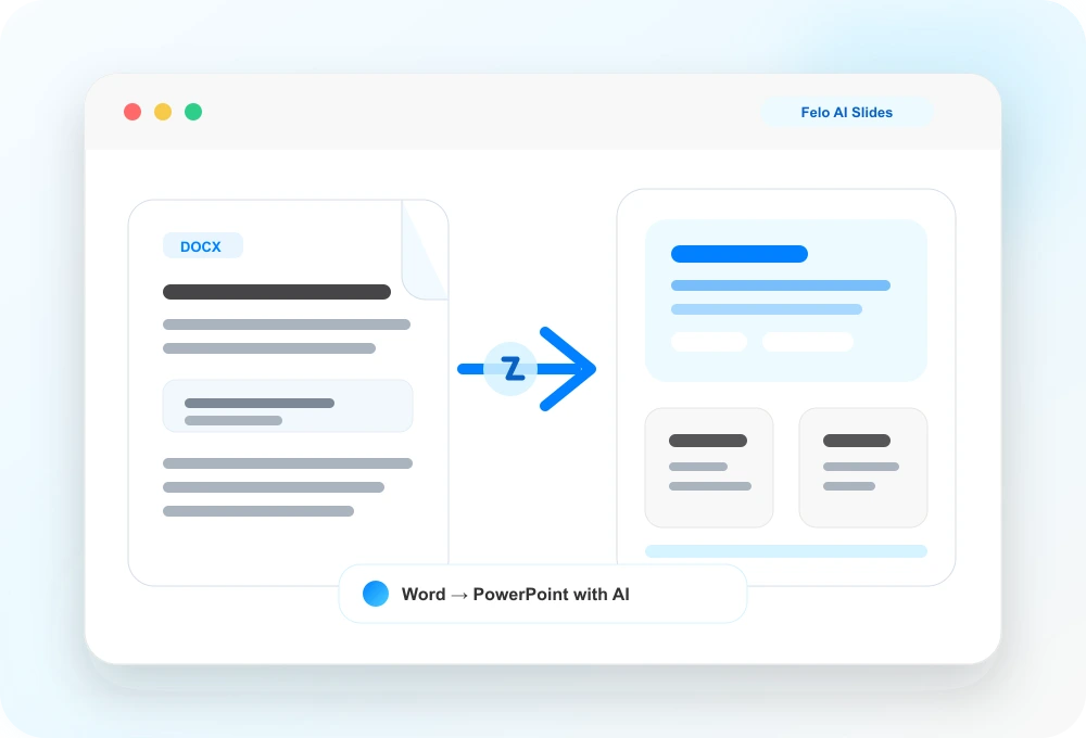 Screen showing AI converting a Word document into PowerPoint slides