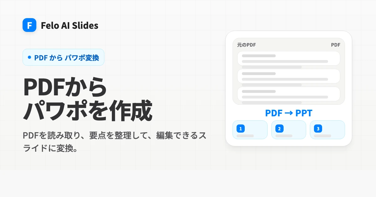 PDF 转 PPT - Felo AI Slides