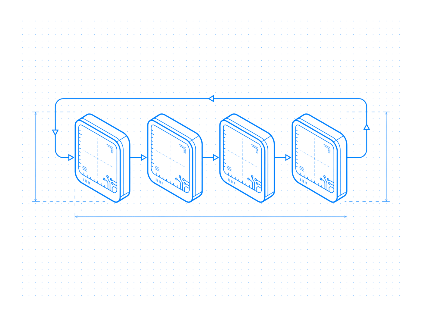 Blueprint-style diagram of four identical layer blocks in a row with a feedback loop